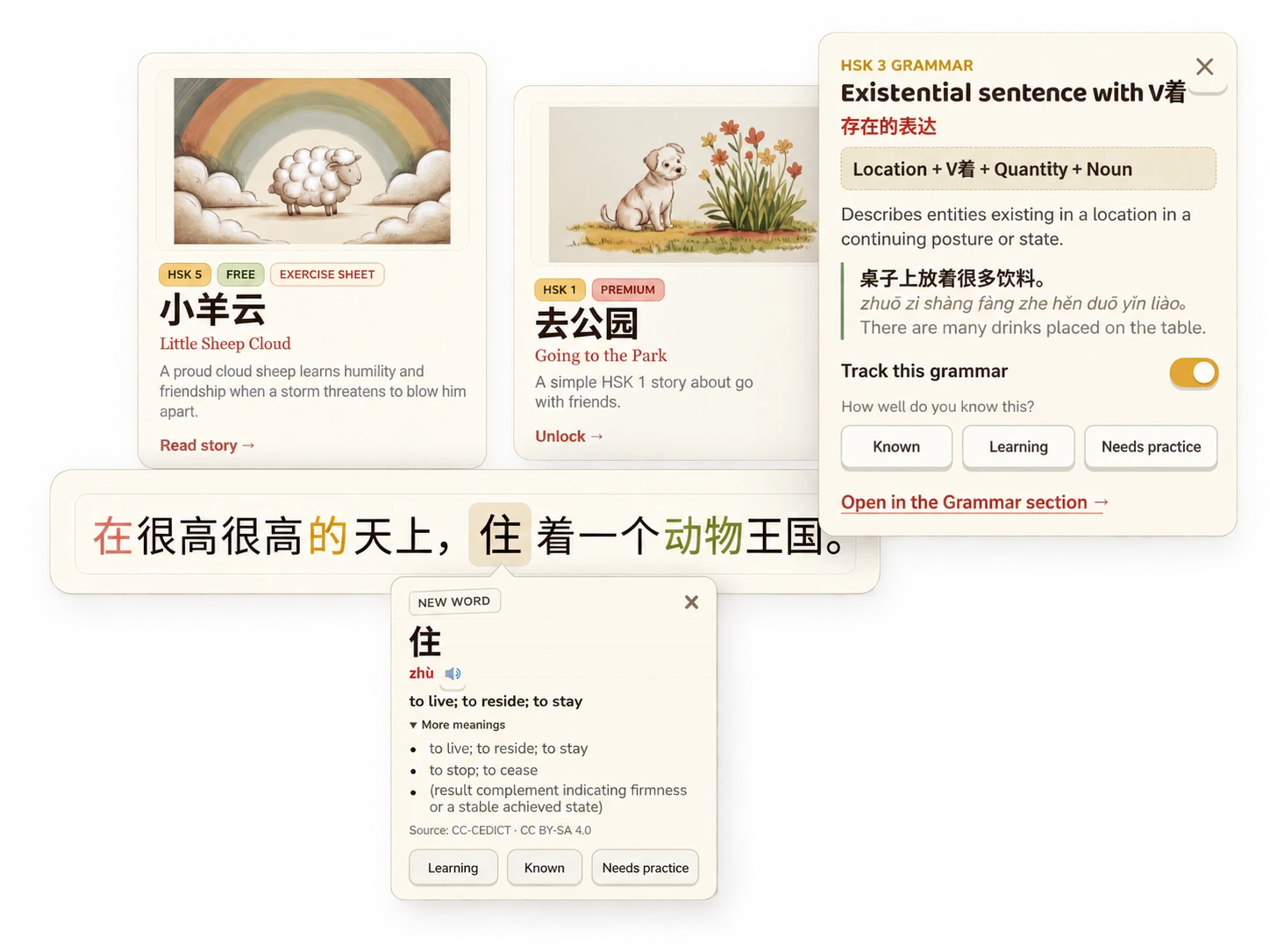 A Little Lantern graded story being read: two story cards (Little Sheep Cloud, Going to the Park), an annotated Chinese sentence with a pop-up dictionary card for 住 (zhù) and a grammar panel explaining an existential sentence with V着.